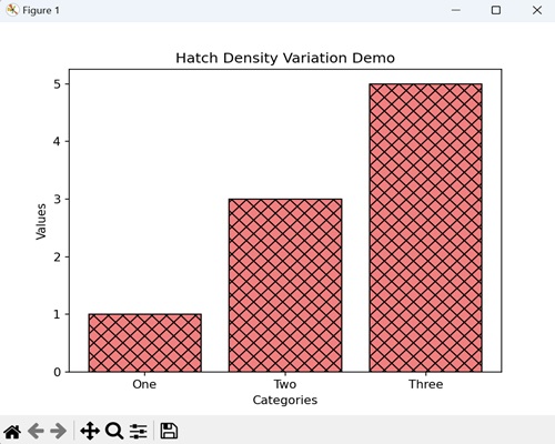 Hatch Density Variation