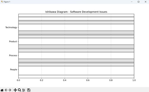 Software Development Issues