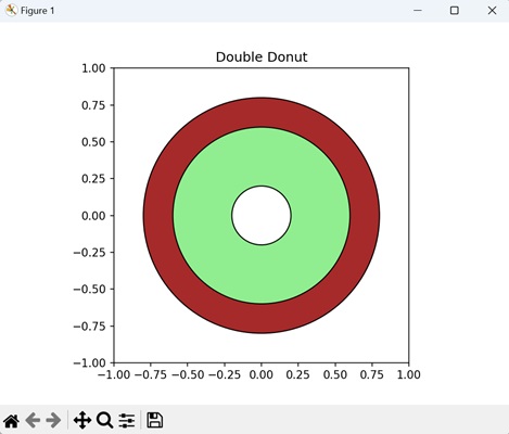 Double Donut