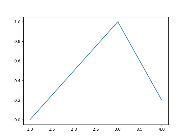 object_oriented_interface_ex2