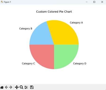 Custom Colored Pie Chart