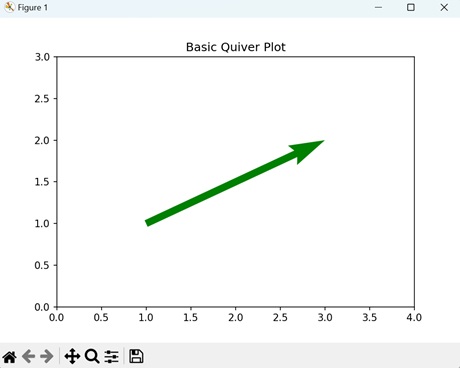 Basic Quiver Plot