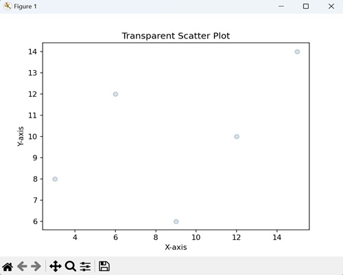 Transparent Scatter Plot