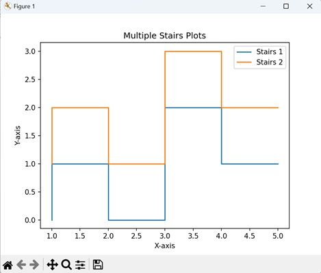 Multiple Stairs Plots