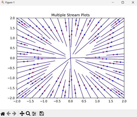 Multiple Stream Plots