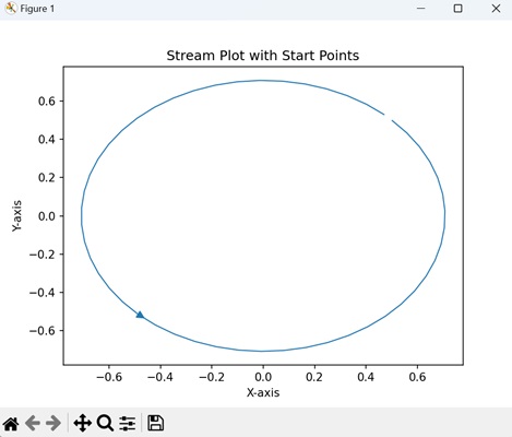 Stream Plot with Start Points
