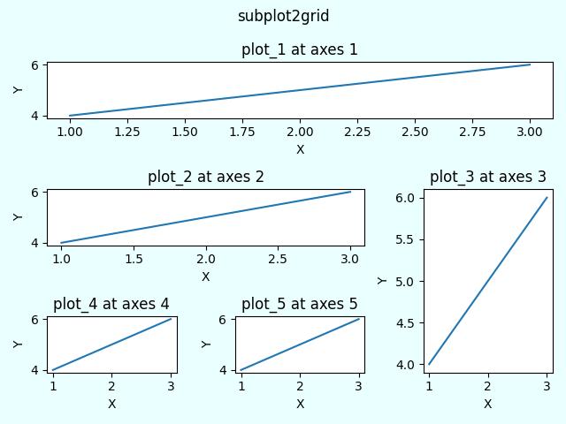 subplot2grid_ex3