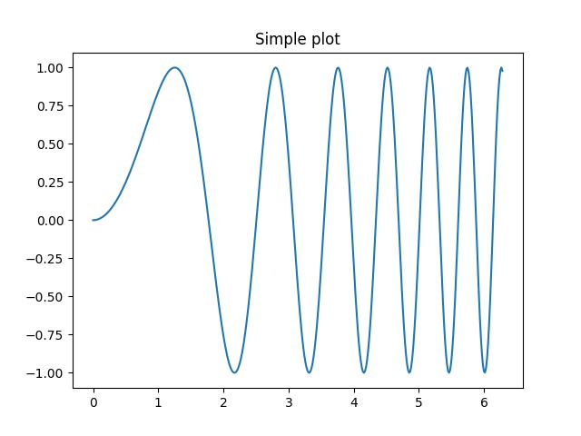subplots_function_ex1