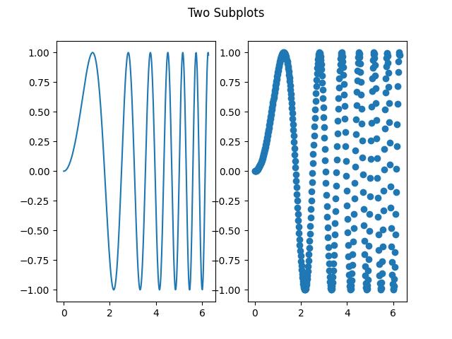 subplots_function_ex3