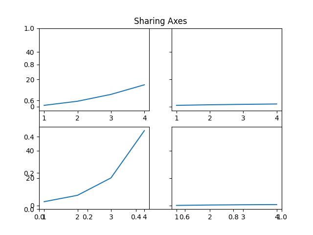 subplots_function_ex5