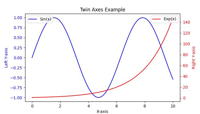 Twin_Axes_Intro