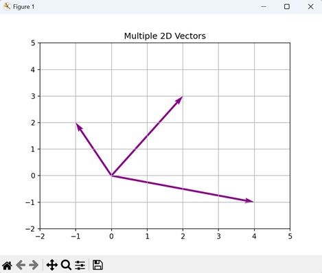 Multiple 2D Vectors