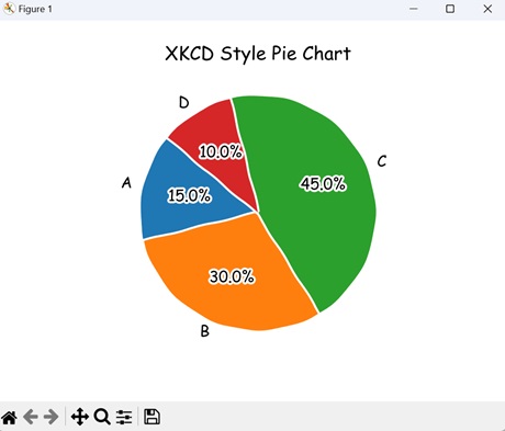 XKCD Style Pie Chart