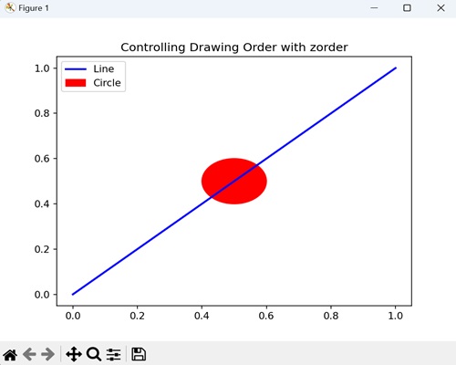 Controlling Drawing Order