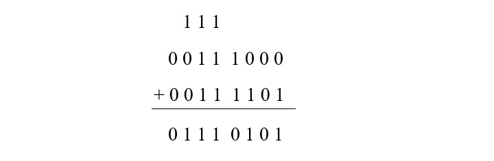 Example of Auxiliary Carry Flag in 8086
