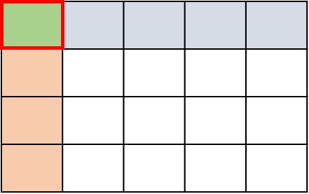 modeling of Multiplication of Proper Fractions