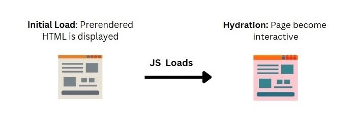 next.js-pre-rendering