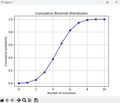 Cumulative Probability