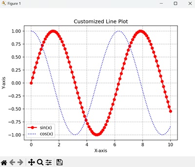 Customized NumPy Matplotlib Visuals