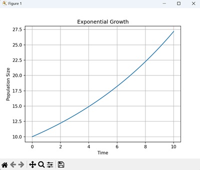 Exponential Function