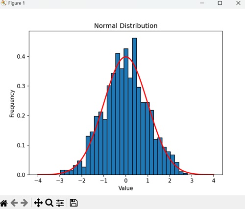 Normal Distribution