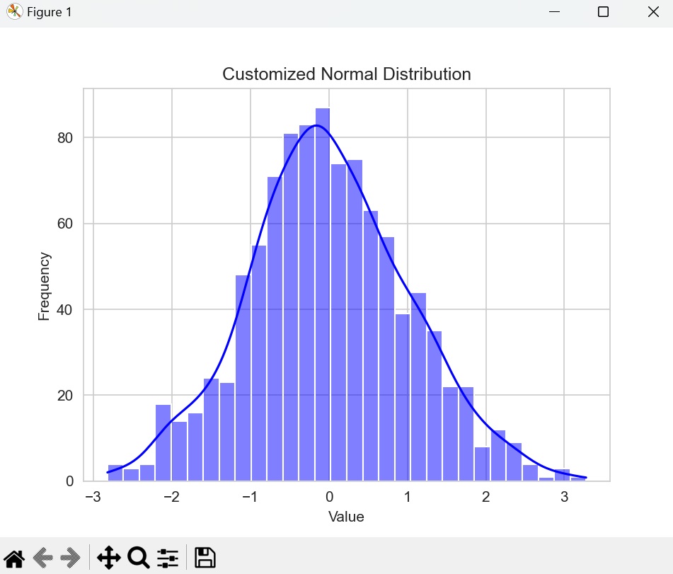 NumPy Seaborn Customized Normal Distribution