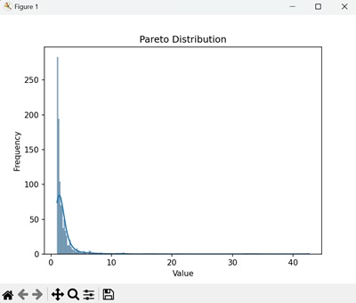 NumPy Seaborn Pareto Distribution
