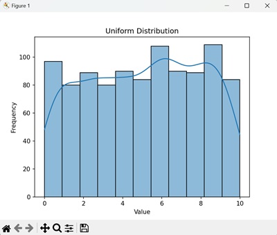 Uniform Numpy Seaborn Distribution