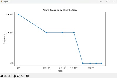 Word Frequency