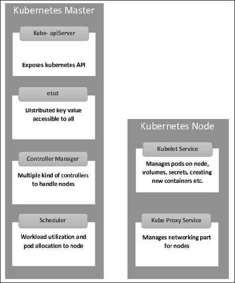 Key Components of OpenShift Architecture