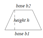 Area of a trapezoid