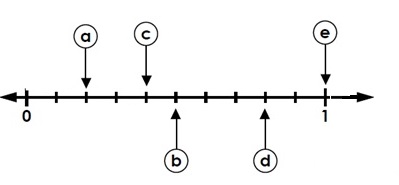 Identify Decimal Number