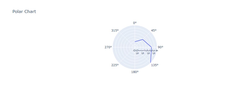 polar_charts_in_plotly.jpg