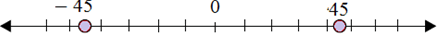 Plotting opposite integers on a number line 6.4A