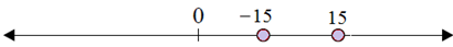 Plotting opposite integers on a number line 6.6D