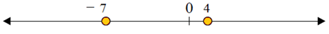 Using a number line to compare integers 3.2A