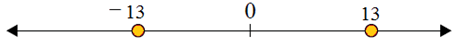Using a number line to compare integers 3.3A