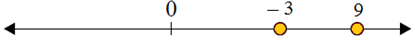 Using a number line to compare integers 3.4C