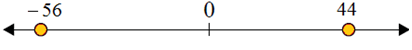 Using a number line to compare integers 3.6A