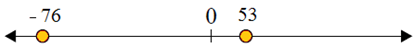 Using a number line to compare integers 3.8A