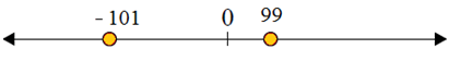 Using a number line to compare integers 3.9D