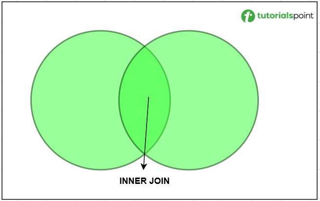 inner_join_in_postgreSQL