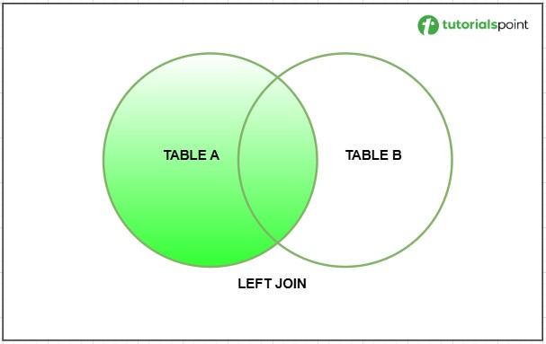left_outer_join_in_postgresql