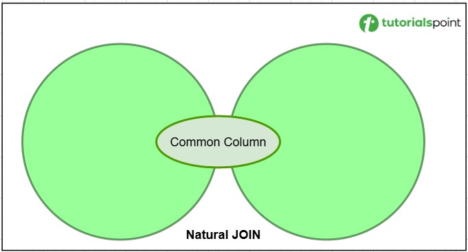 natural_joins_in_postgresql