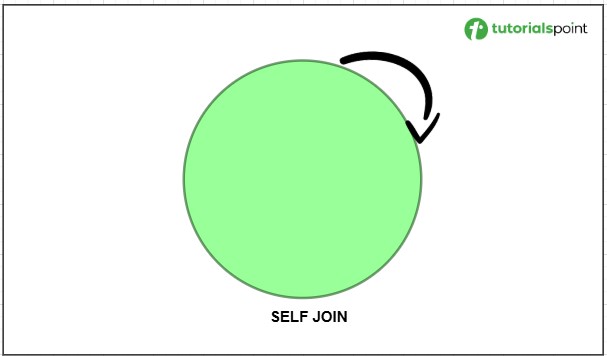 self_join_in_postgresql