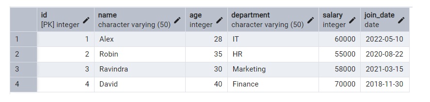 table_result_for_rename_database_in_postgresql