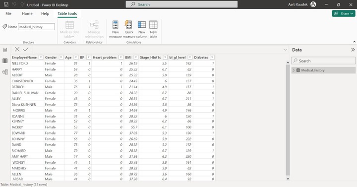 Generate the 100% Stacked Bar Chart