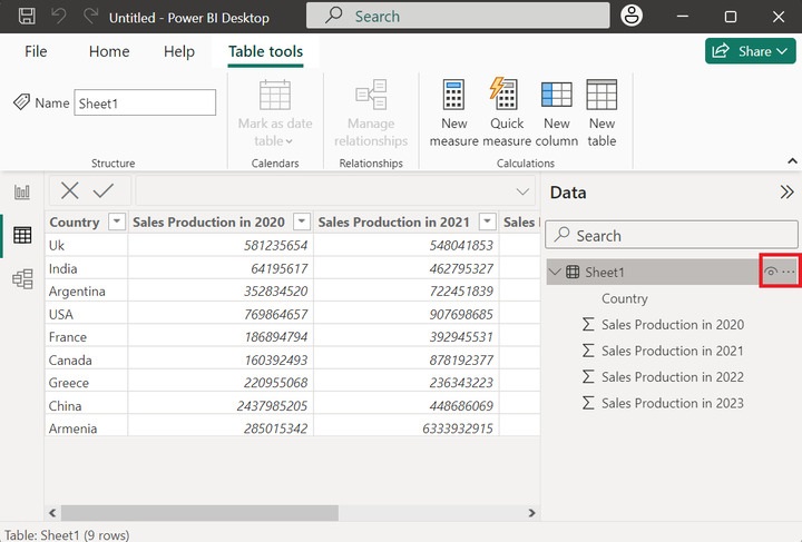 Power BI and Unaware