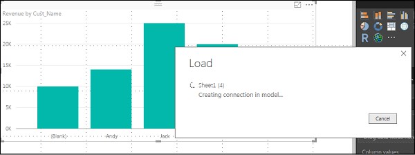 Using Combination Charts1