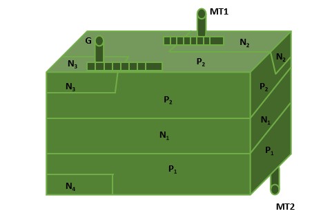 TRIAC Structure